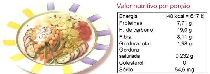 Receita para Diabéticos: Salada de grão–de-bico