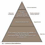 As principais características da dieta Mediterrânea
