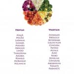 Nem todo alimento é inimigo da dieta Nem todo alimento é inimigo da dieta